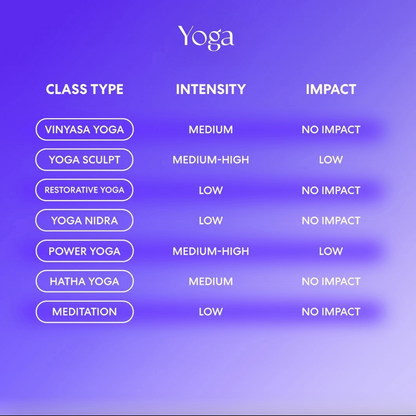 yoga class types, intensity and impact